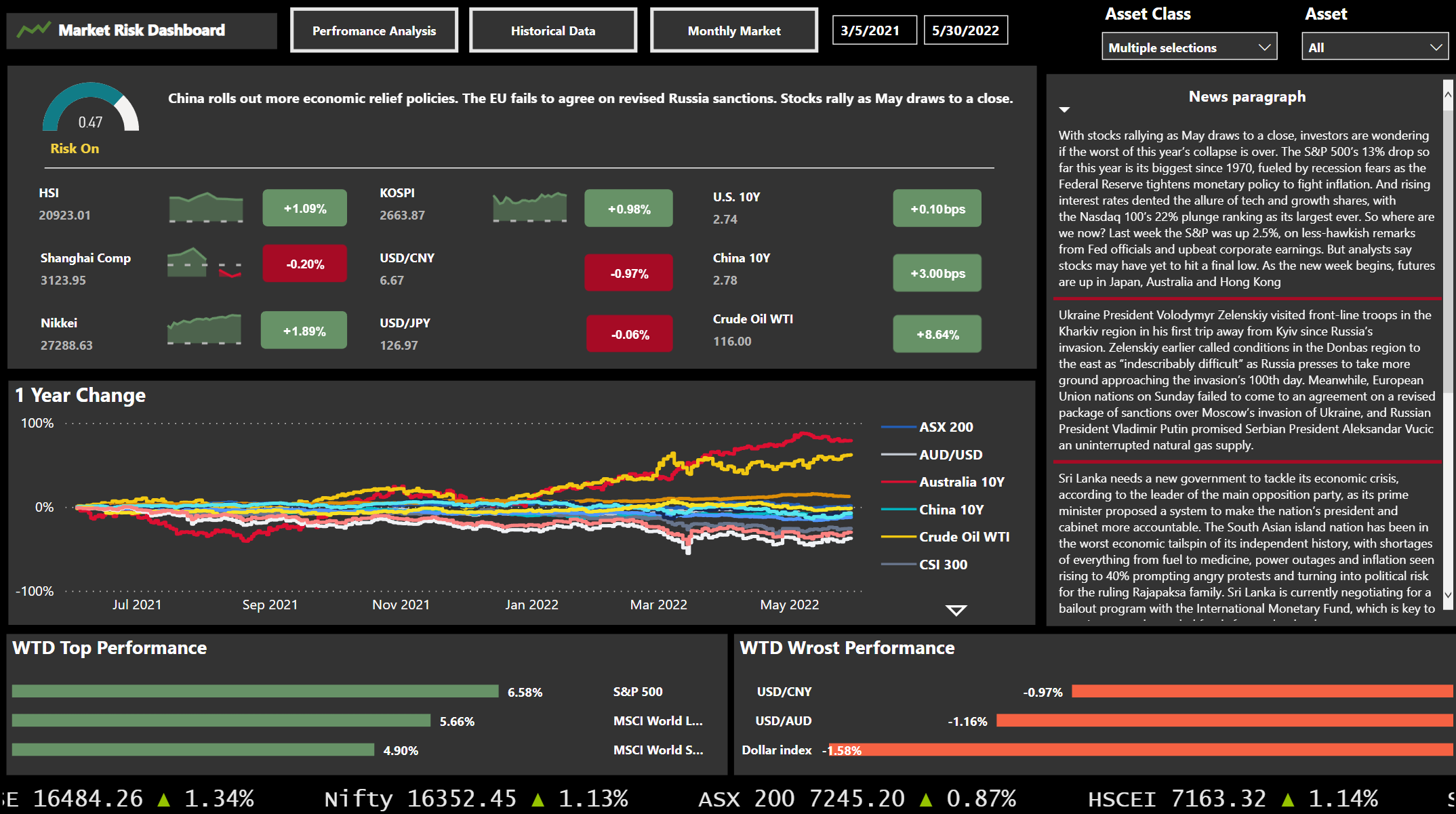 Power BI Market Dashboard