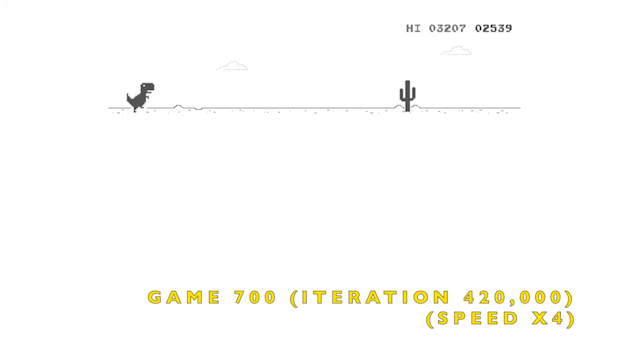 Deep Reinforcement Learning T-Rex