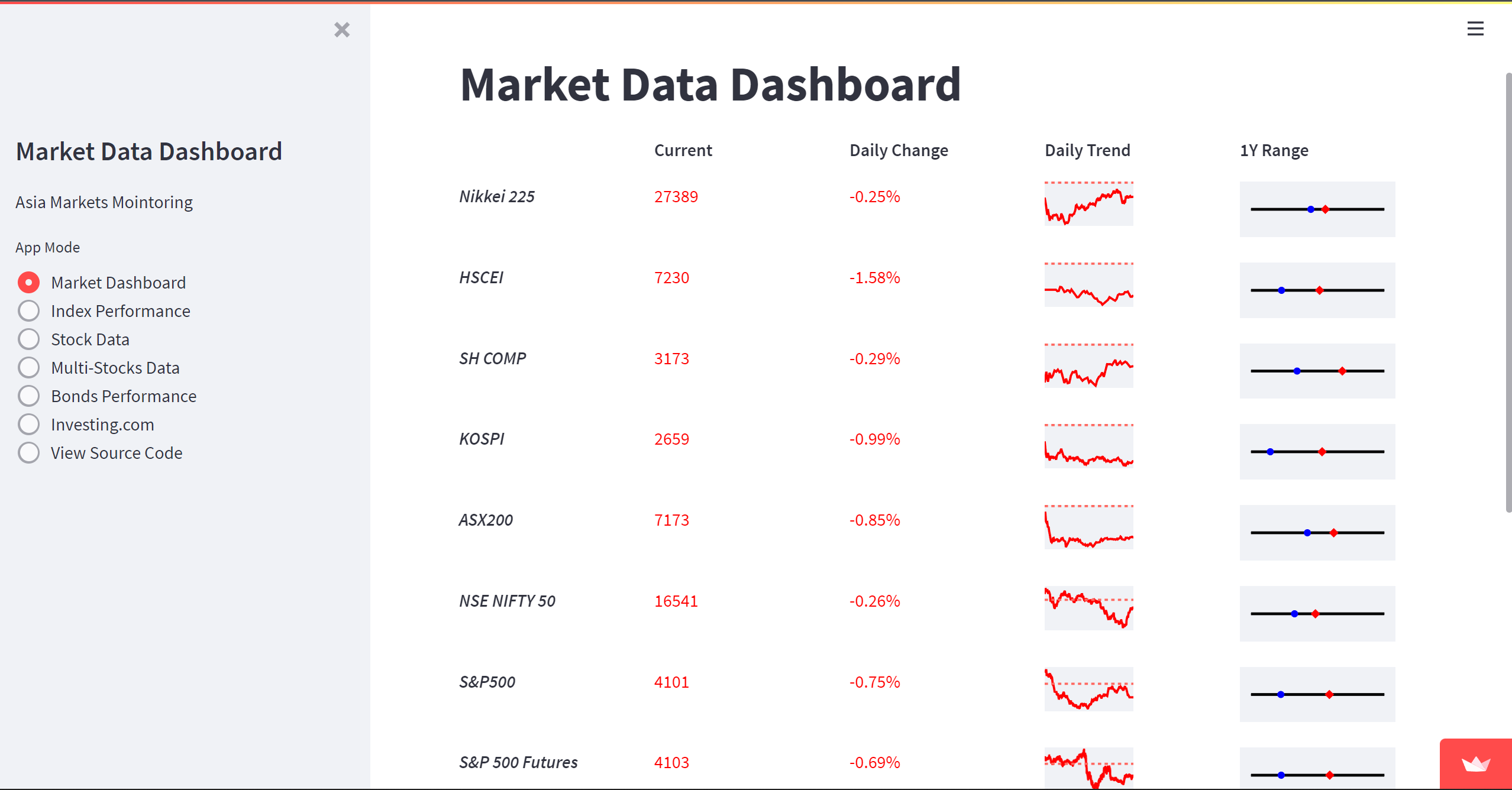 Streamlit Financial Dashboard
